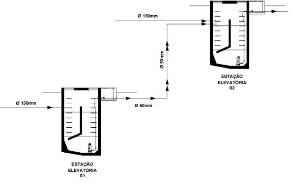 Figura 5 - Desenho da tubulação da Estação de Elevação 01 para Estação de Elevação 02