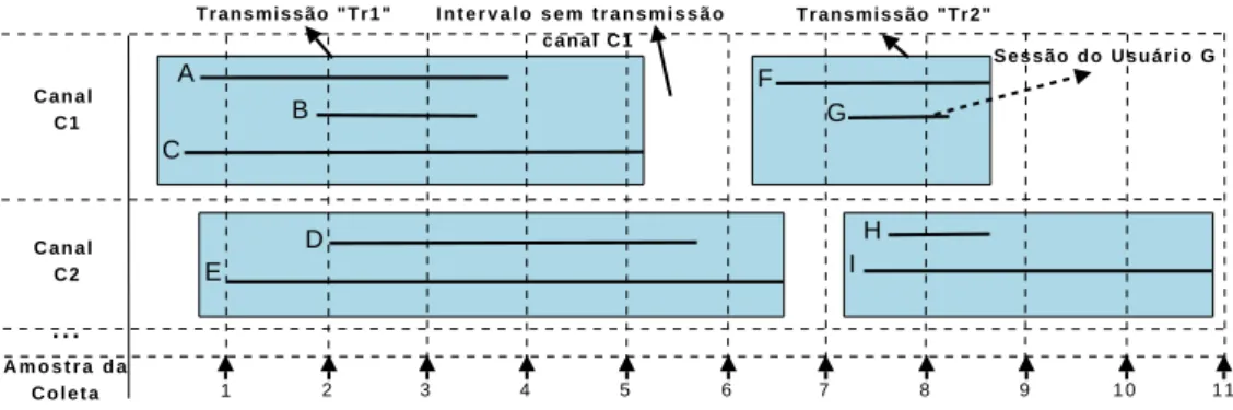 Figura 3.2. Modelo de Interação dos Usuários 
om o Sistema YahooLive