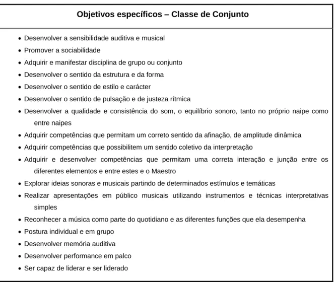 Tabela 1 - Objetivos específicos da disciplina de Classe de Conjunto na AMSJM 
