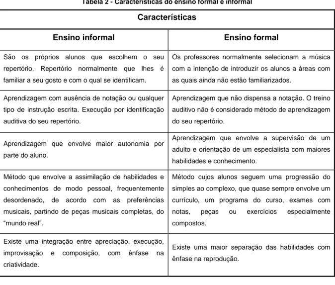 Tabela 2 - Características do ensino formal e informal 