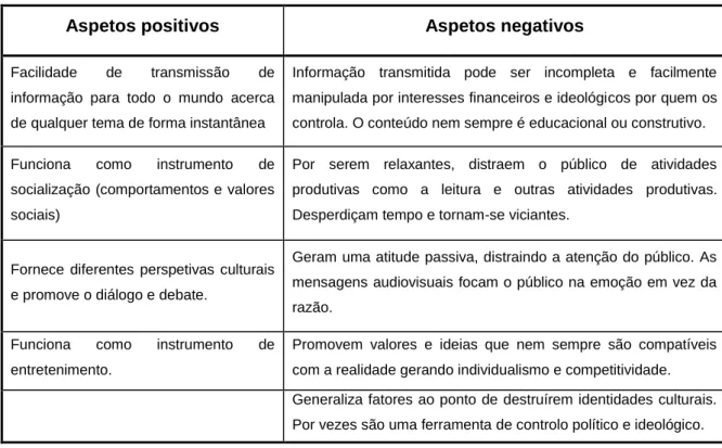 Tabela 3 - Aspetos positivos e negativos dos media 