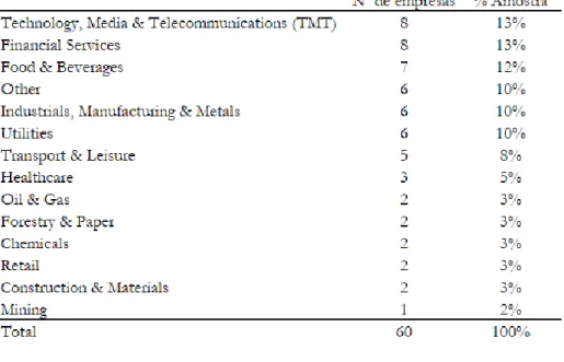 Tabela 3 – Amostra tipificada por setor 