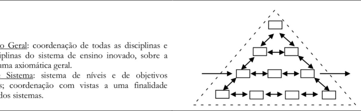 ILUSTRAÇÃO 6: TRANSDISCIPLINARIDADE 