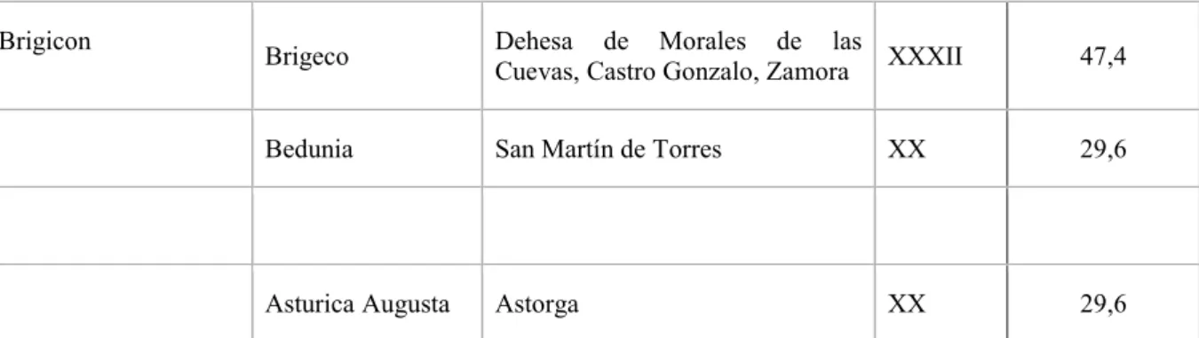 Table 7. Mansio in Iter ab Emerita Caesaragustam, Iter ab Asturica Caesaragustam 