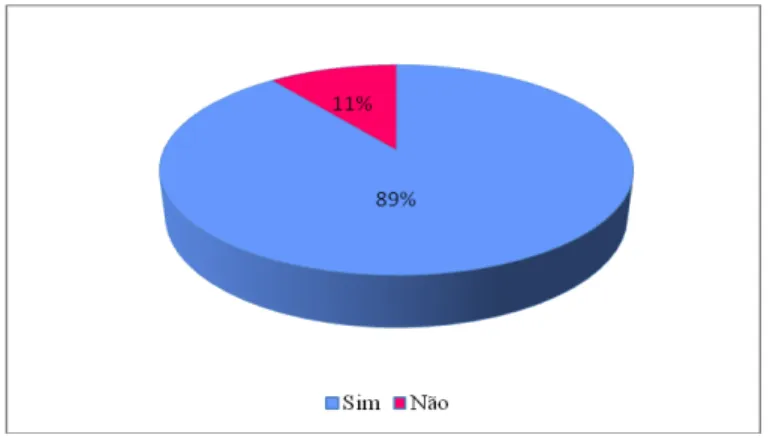 Gráfico 2 - Distribuição das respostas em relação à satisfação com os resultados alcançados com as ações  educativas desenvolvidas (Sorocaba, 2015) 