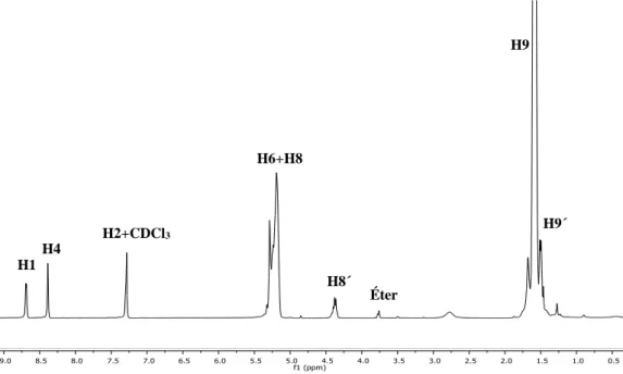 Figura 12. Espetro de  1 H-RMN em CDCl 3  referente ao ligando L1 com a atribuição dos protões