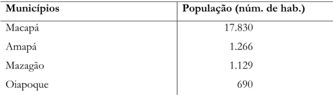 Tabela 4: População dos municípios do Território Federal do Amapá (1955) 