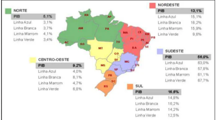 Figura 9 – Distribuição das vendas de equipamentos eletrônicos no Brasil em 2010 
