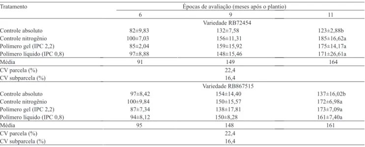 Tabela 2.  Produtividade de colmos frescos (Mg ha -1 ) de variedades de cana‑de‑açúcar, submetidas a quatros tratamentos de  fornecimento de nitrogênio, em três épocas de avaliação (1) .