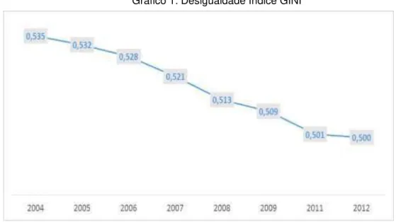 Tabela 3: Evolução das Classes Econômicas no Brasil 2003 – 2009  2003-2009  2008-2009  Classe E  -45,50%  -4,32%  Classe D  -11,63%  -3,00%  Classe C  34,32%  2,49%  Classe B  38,51%  3,49%  Classe A  40,99%  0,18%                   Fonte: NERI, 2010, p
