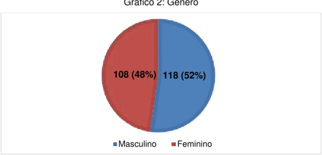 Gráfico 2: Gênero 