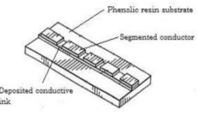 Figura 2.10 - Flex Sensor baseado em tinta condutora [35] 