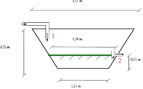 Figura 5- Esquema da lagoa de lemnas com as dimensões em metros. 