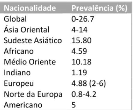 Tabela  2  -  Prevalência  de  Classe  III  globalmente  e  em  diferentes  continentes