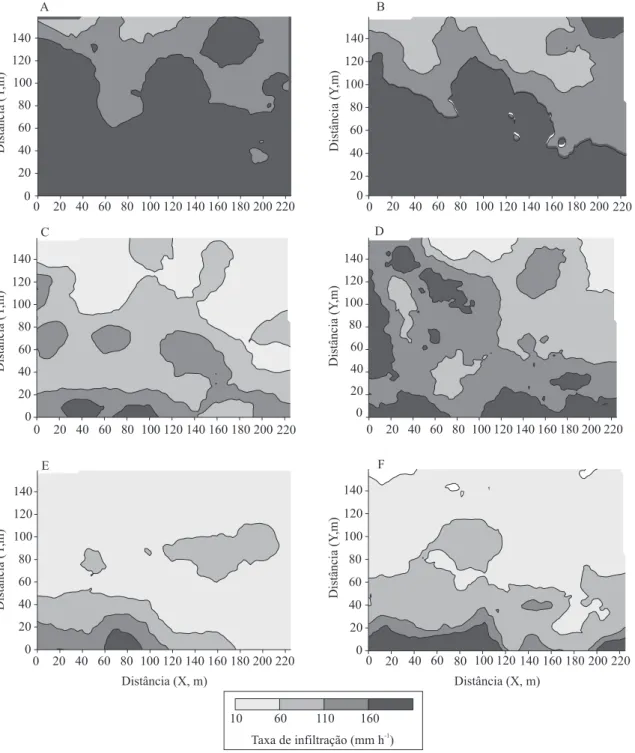 Figura 2.  Mapas da taxa de infiltração de água no solo (mm h -1 ) em agosto de 2004, nas profundidades de 0,10  (A)  e 0,20 m (B); setembro de 2005, nas profundidades de 0,10 (C) e 0,20 m (D); e janeiro de 2006, nas profundidades  de 0,10 (E) e 0,20 m (F)