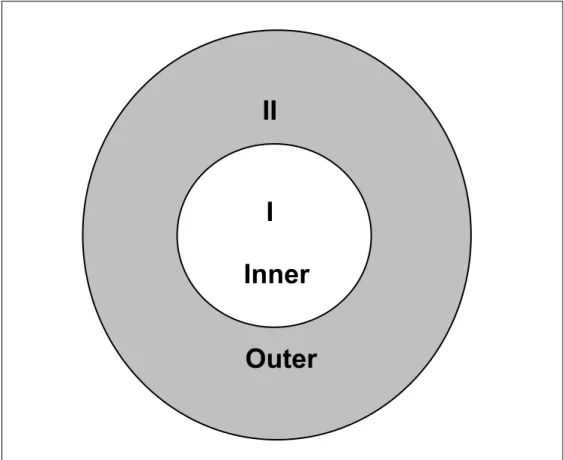 Figure 1 The inner and the outer circle of cultural tourism 