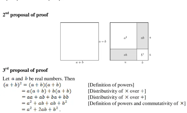 Table 5. Frequency of student answers to each of the proposals(n=66).