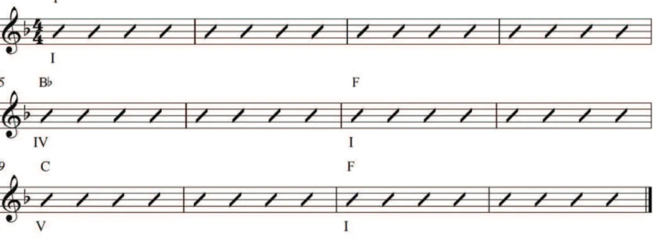 Figura 1. Forma de blues de 12 compassos com a distribuição dos três acordes básicos, I, IV, V