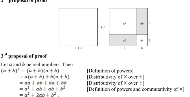 Table 5. Frequency of student answers to each of the proposals(n=66). 