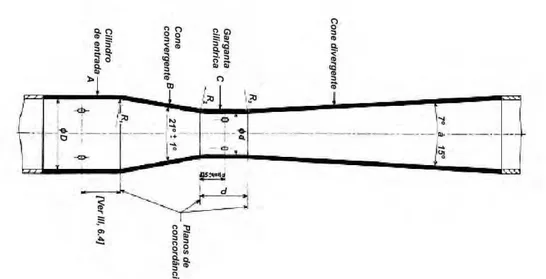 Figura 3 – Dimensões básicas de um tubo Venturi clássico (DELMÉE, 1989) 