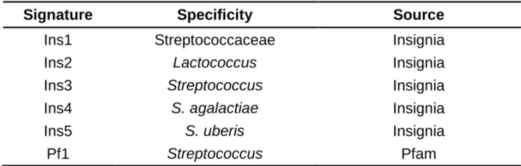 Table  3.  Sequenced  genomes  used  in  the  Insignia  bioinformatics  tool  for  the  selection  of  a  S