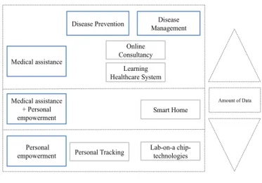 Figure  2 - Scenario matrix 