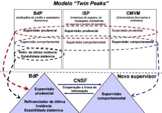 Figura 4  –  Modelo Twin Peaks 166