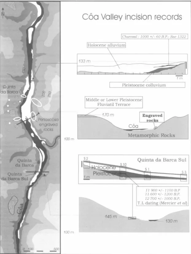 FIGURE  4.  CBa  valley incision records. 