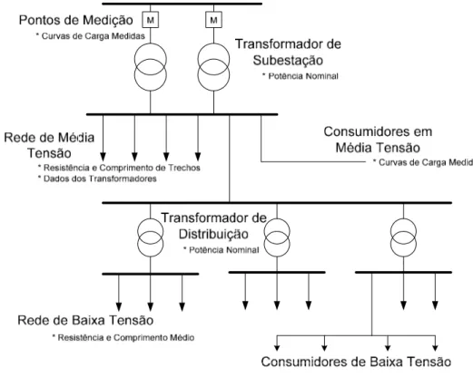 Figura 5.1: Segmentos e dados – Método NTD. 