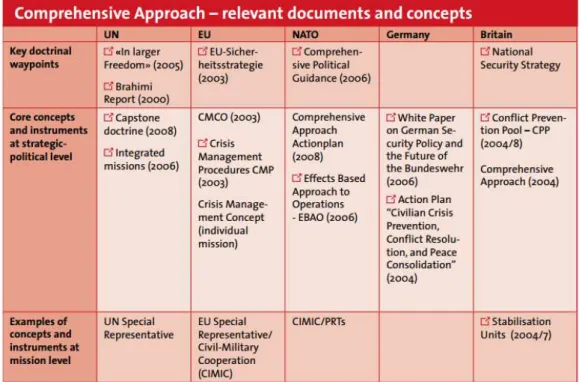 Figura 2 - Documentos e Conceitos Relevantes (Molling, 2008) 