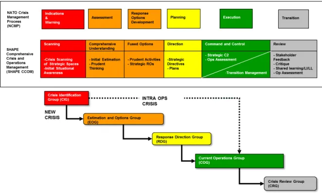 Figura 9- Comparação entre o NCMP e o Processo do CCOM (Wesseling 2016) 