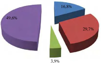Figura 1. Procedência das amostras encaminhadas ao Laboratório de Microbiologia do HC-FMB