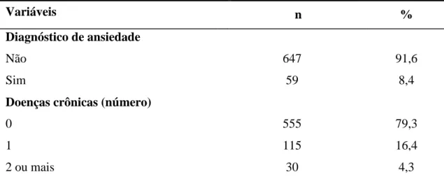 Tabela 2  – Prevalência e fatores associados à depressão em bombeiros de Belo Horizonte,  Brasil (análise univariável)