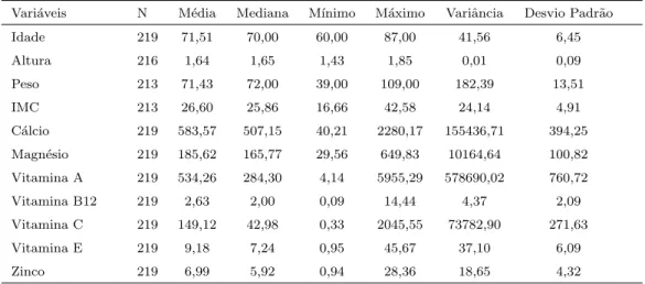 Tabela 4. Descri¸c˜ao do consumo de nutrientes da amostra de idosos. Avar´e, 2009