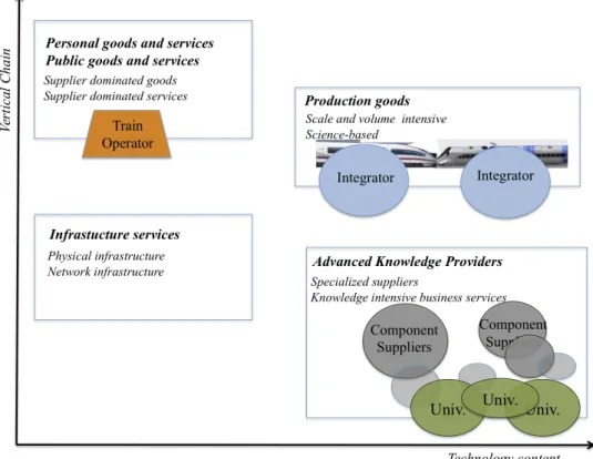 Figure 4.8. High-speed train multi-actor system  Source: adapted from Castellacci (2008) 