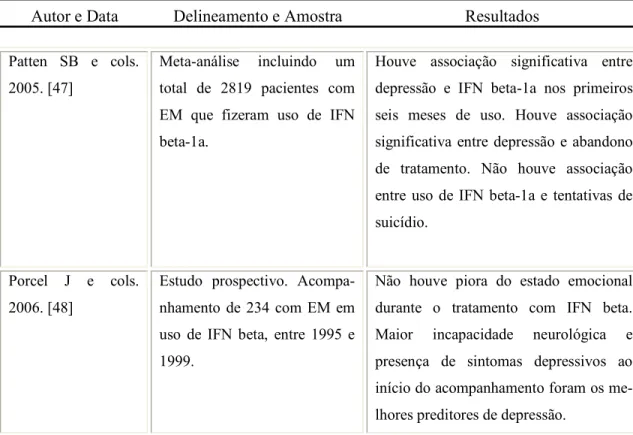 TABELA 1 – Depressão, interferon beta e esclerose múltipla. (continuação) Autor e Data Delineamento e Amostra Resultados Patten SB e cols.