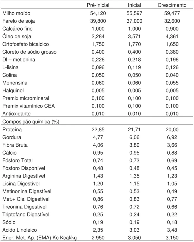 Tabela 4. Composição centesimal e nutricional calculada das dietas experimentais 