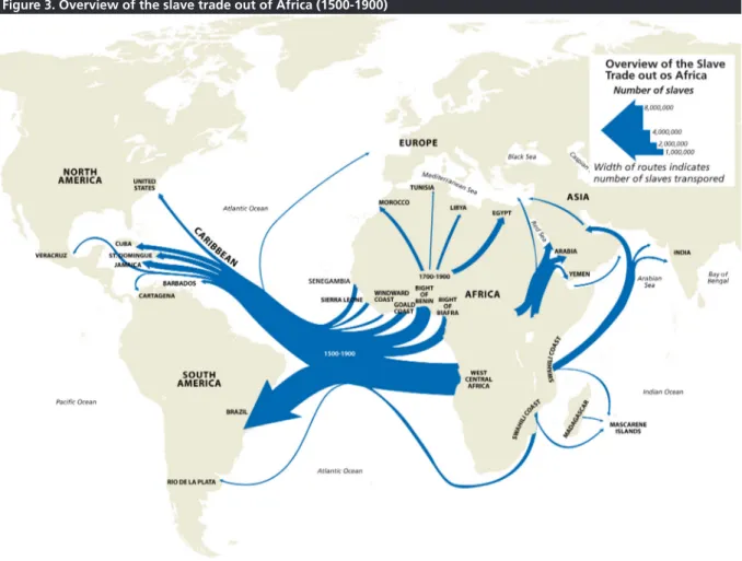 Figure 3. Overview of the slave trade out of Africa (1500-1900)