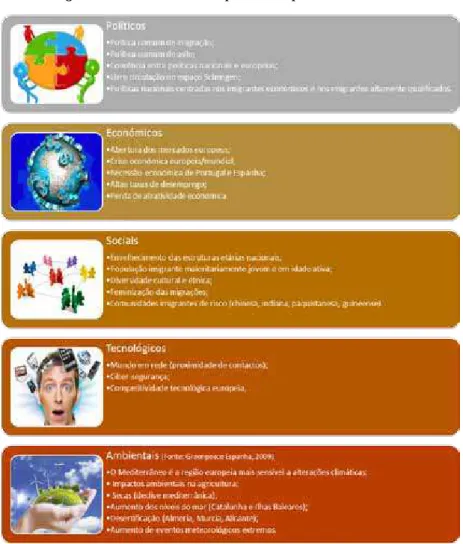 Figura I: Modelo Pestel aplicado à península ibérica