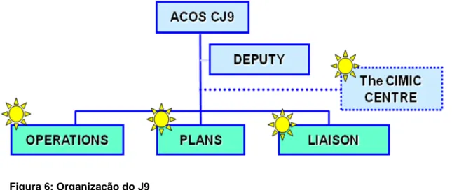 Figura 6: Organização do J9  