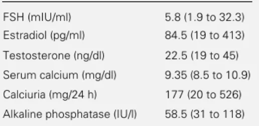Table 3 - Hormonal and biochemical parameters of premenopausal women who participated in the study.