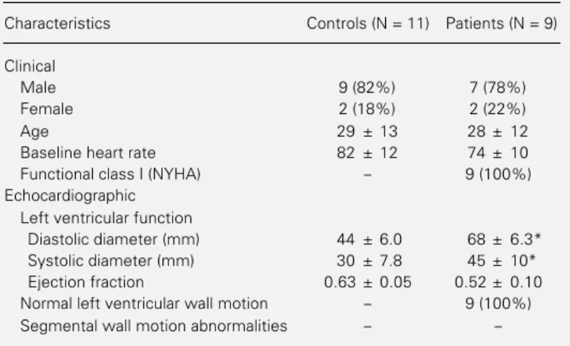 Table 1 - Clinical and echocardiographic characteristics.