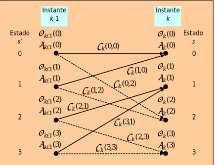 Fig. 3 Treliça com os valores de α, β e γ. 