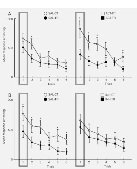 Figure 5 shows an example of these results.