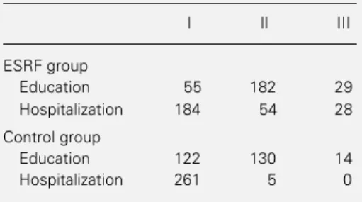 Table 2 - Distribution of subjects from the two groups studied according to educational level and number of hospitalizations due to DM.