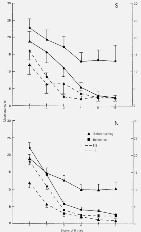 Figure 1 - Naltrexone reverses learned helplessness when administered before the test session