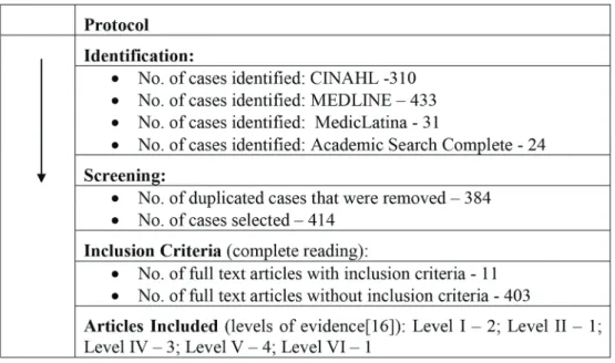 Table 1. Process for searching and selection for the systematic review of the literature.