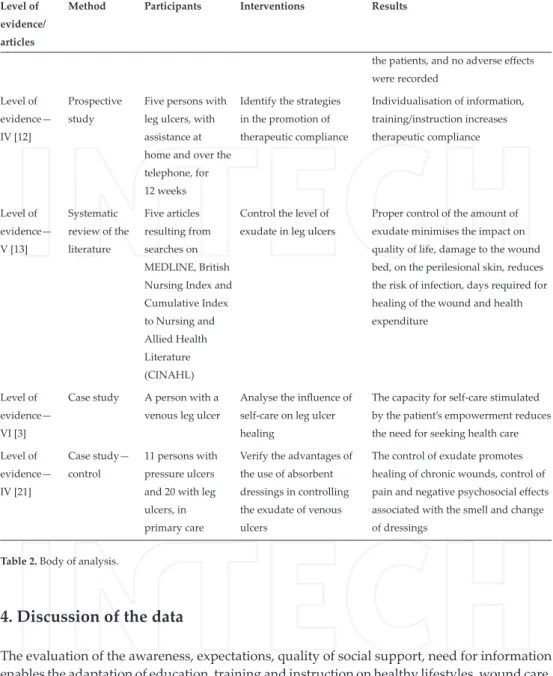 Table 2. Body of analysis.