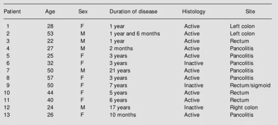 Table 2 - Primer sets used in PCR, sequencing and PCR-RFLP.