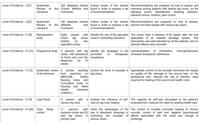 Table 2: Body of analysis.